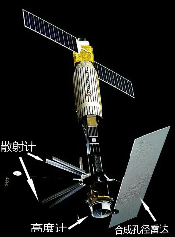 合成孔徑雷達概述